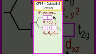 Determination of the crystal field stabilization energy in an octahedral complex for the d3 system [upl. by Nurse71]