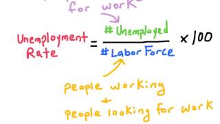 NB2 How to calculate the unemployment rate [upl. by Retniw]