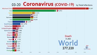 Top 20 Country by Total Coronavirus Infections January 15 to March 20 [upl. by Nrubua]