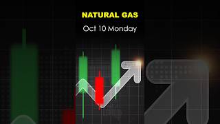 Natural Gas Technical Analysis for Monday natgas naturalgasanalysis naturalgasmondayprediction [upl. by Brote]