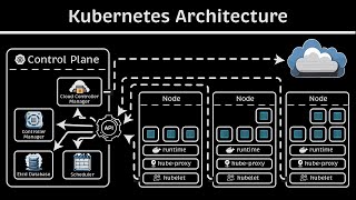 Kubernetes Architecture [upl. by Oirram]