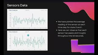 Predicting State of Patient using Biological sensors data  LSTM Project  Data Science and ML [upl. by Ankney]