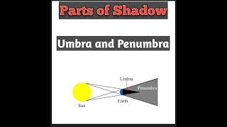 Parts of ShadowUmbra and Penumbra [upl. by Romeu]