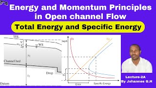 Energy and momentum principles in open channel flow [upl. by Diane]