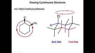 Conformations of cyclohexane  Organic chemistry  Khan Academy [upl. by Leuqcar]