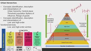 Grade 12 Urban Settlement Geography Paper 2 [upl. by Treboh759]