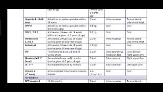 National immunization schedule  Nursing important topics Gnm BSC nursing long question [upl. by Catrina]