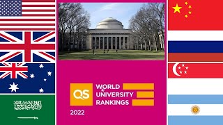 QS World University Rankings 2022  Top University in the world I Best university [upl. by Truelove]