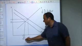 ASLevel Economics Video 6  Equilibrium Price and Quantity in a Market [upl. by Evalyn498]