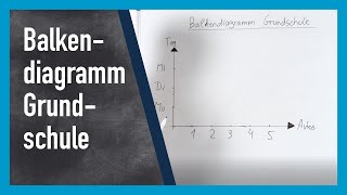 Balkendiagramm Grundschule verstehen  wwwguterklärtde [upl. by Redle]