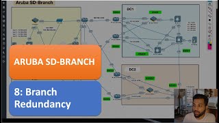 Aruba SDBranch 8 Branch Redundancy [upl. by Enyamrahs841]