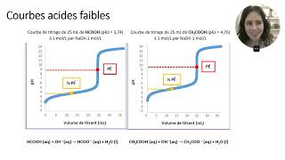 Analyse de courbes de titrage de divers acides [upl. by Oneida62]