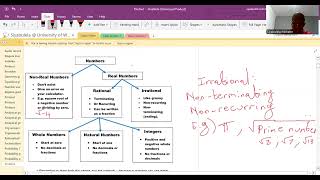 Number system grade 10 [upl. by Ellon969]