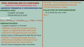 FORM 3 NITROGEN AND ITS COMPOUNDS  Preparation and chemical properties of NitrogenIIoxide gas [upl. by Rabma]