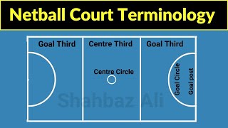 Netball Court Terminology  netball court terms  netball court lines name  netball court explained [upl. by Etoile202]