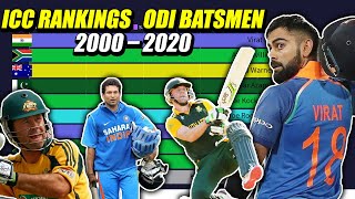 ICC Rankings ODI Top10 Batsmen 20002020 ICC Latest [upl. by Rivers]