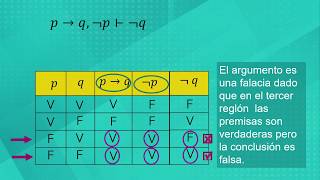 Argumentos válidos Sesión 4 [upl. by Atnoled]