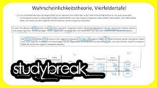 Wahrscheinlichkeitstheorie Vierfeldertafel  Wirtschaftsmathematik [upl. by Nyrhtakyram]