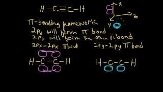 Sigma and Pi Bonding in Ethyne C2H2 Hybridization Example 2 [upl. by Husch220]