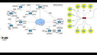 51GRE Tunnel Backup Interface CCIEINE Tasks [upl. by Loren791]