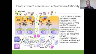 Dr Dorval and James White talk about KBMOs new Zonulin Assay [upl. by Nica]