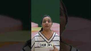 Dr Reddys Laboratories stock explained in 60 seconds  Dr CA Purvaa Jain  drreddys stockmarket [upl. by Asle]