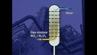 Nitric Acid [upl. by Huey]