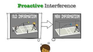 Memory Proactive amp Retroactive Interference [upl. by Aldas]