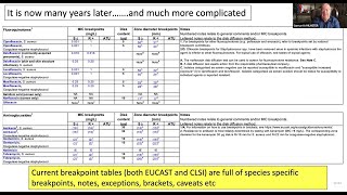 October 2024 AMR CoP ECHO Session EUCAST system and EUCAST clinical breakpoints [upl. by Ledua]