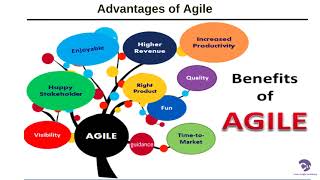 Agile Methodology  Scrum Framework  Jira Software  Code Insight Academy [upl. by Alithea381]