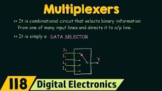 Introduction to Multiplexers  MUX Basic [upl. by Mcnutt]