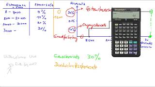 Grenzsteuersatz und Durchschnittssteuersatz [upl. by Ydnim]