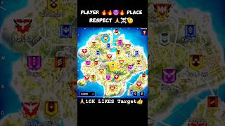 PLAYER PLACE 🔥☠️ RESPECT 🙏  freefire trending viralvideo santoshff12 garenafreefire [upl. by Varien941]