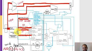 ARM Single Cycle RType Data Path [upl. by Brightman]