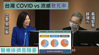 民眾黨 吳欣盈 質詢 衛福部 薛瑞元 寒流 指揮中心解散？ 新冠與流感致死率比較？ 醫療資源排擠？ 20221222 社福衛環委員會 【立法院演哪齣？】 [upl. by Neveda]