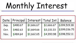 How To Calculate The Monthly Interest and Principal on a Mortgage Loan Payment [upl. by Aileme971]