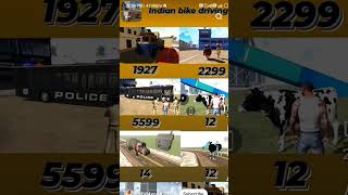 Indian bike driving 3D new cheat codes like and subscribe please my channel [upl. by Muryh7]