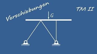 Mechanik Nachhilfe Video 2 TrägerBalken mit Einzelkraft DE [upl. by Platas]