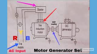 Motor Generator Set Practical with connection diagram [upl. by Eirol]