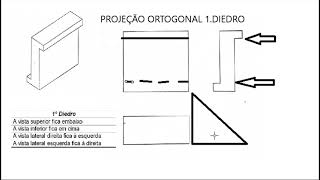 Projeção ortogonal 1 Diedro  Desenho técnico mecânico [upl. by Clarie870]