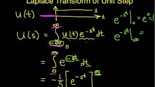 Laplace Transform Example Unit Step Part 1 [upl. by Lerrud146]