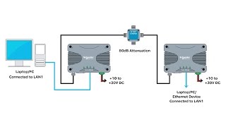 How to Setup a Point to Point Network with the Trio J Data Radio [upl. by Oremar]