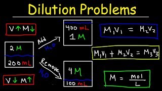 Dilution Problems Chemistry Molarity amp Concentration Examples Formula amp Equations [upl. by Hanafee]