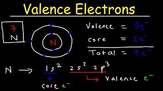 Valence Electrons and the Periodic Table [upl. by Yllom]