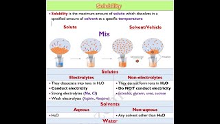 🔴 4 Solubility amp Most Important Examples on Solubility DrHazem Sayed [upl. by Arolf]