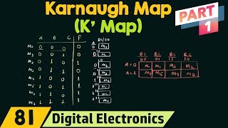 Karnaugh Map Basics Key Points and Essential Concepts [upl. by Ralip]