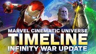 Marvel Cinematic Universe An Official Timeline book [upl. by Rednasela]