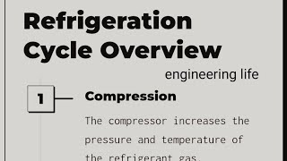 Refrigeration cycle overview  whats cycle in refrigeration system [upl. by Ycrem]