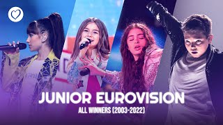 All 20 Junior Eurovision Winners from 2003  2022 [upl. by Hertzog]