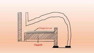 diagram of reverberatory furnece [upl. by Yltneb]